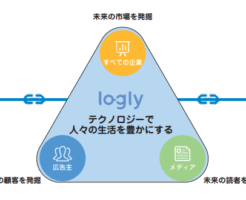 ログリー（6579）最終初値予想