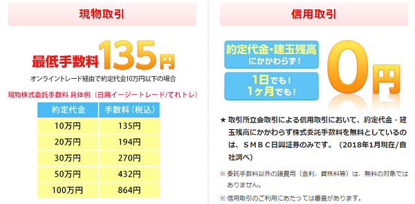 SMBC日興証券現物と信用手数料