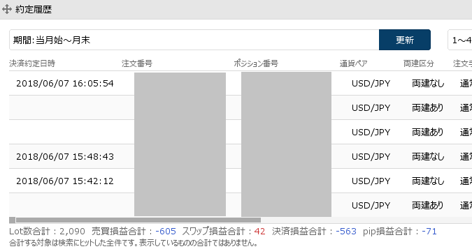 ヒロセ通商取引結果