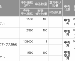 ナルミヤ・インターナショナルIPO当選か？