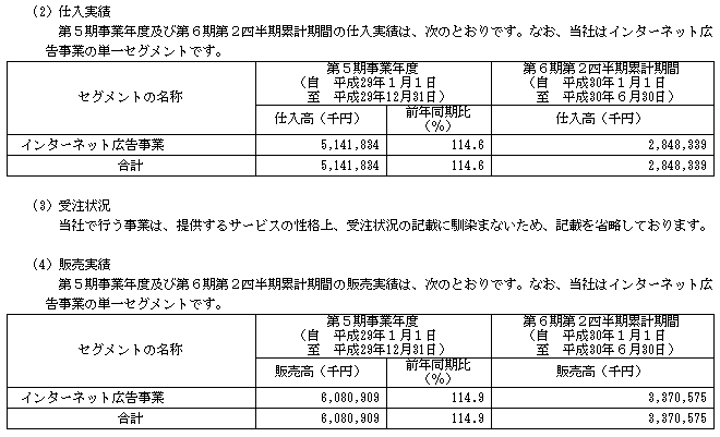 イーエムネットジャパン（7036）IPOの販売実績