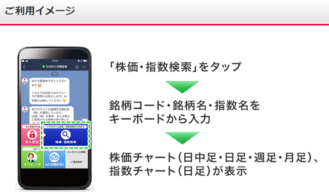 SMBC日興証券LINE株価・指数チャート