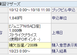 VALUENEX（4422）当選と落選