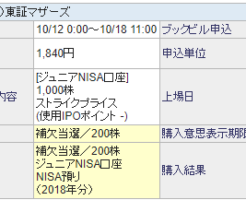 SBI証券補欠当選VALUENEX