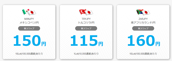 LIGHT FXスワップポイント