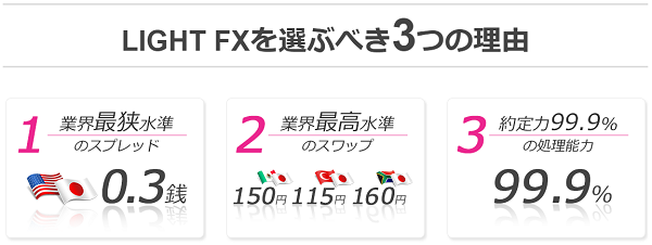 LIGHT FXの取引スペックと評判