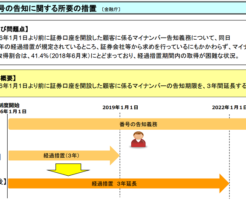 証券会社のマイナンバー登録が2022年1月1日まで延期された