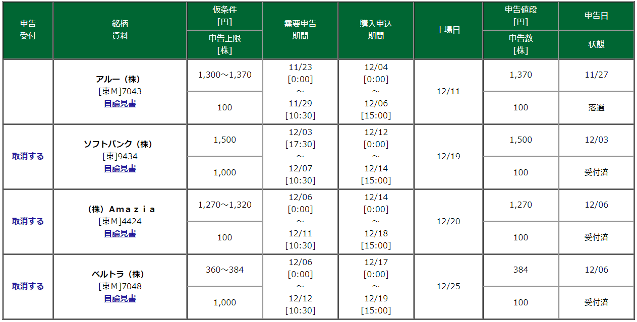 松井証券IPO申込画像