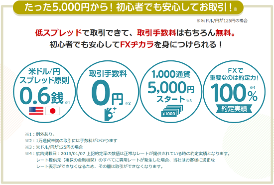 FXプライムbyGMOはGMOフィナンシャルホールディングス傘下