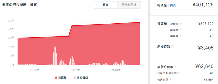 クラウドバンク運用利回り実績数値2019年