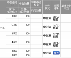 SMBC日興証券しきがく抽選結果