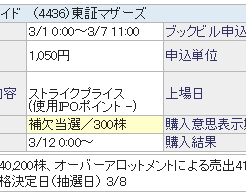 みんかぶIPO当選