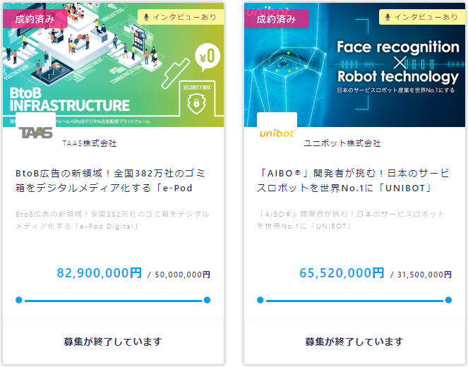 募集額が多かったプロジェクト詳細