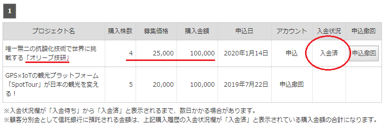 ユニコーン購入履歴
