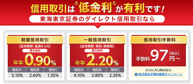 ダイレクト信用取引の金利
