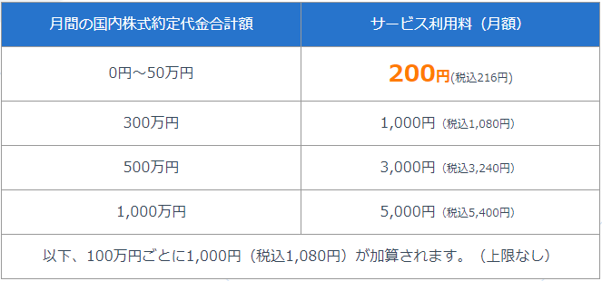 SBIネオモバイル証券の取引手数料