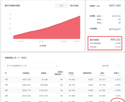 クラウドバンク分配金の状況