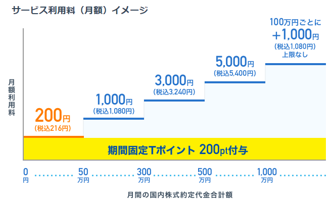 ネオモバ利用料イメージ画像