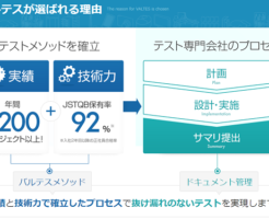 バルテス初値予想と幹事配分