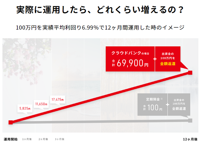 実際に運用した場合のシュミレーション画像
