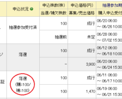 新日本製薬補欠繰上り状況