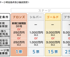 IPO優遇特典(ステージ制)の判断基準画像