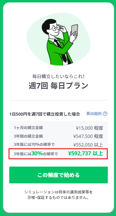 LINEワンコイン投資週7回運用プラン