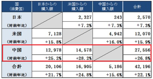 平成29年の電子商取引に関する市場調査結果画像