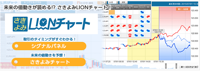 LION先読みチャート