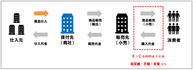 アジア貿易ファンドの特徴を表した画像