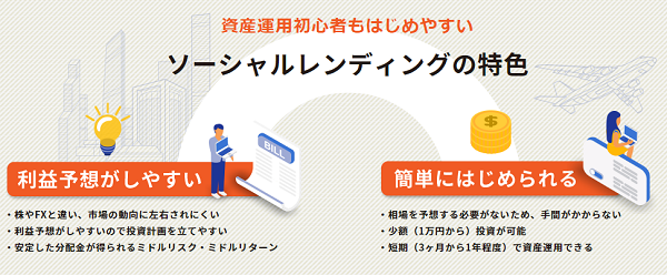 ソーシャルレンディングの特徴まとめ