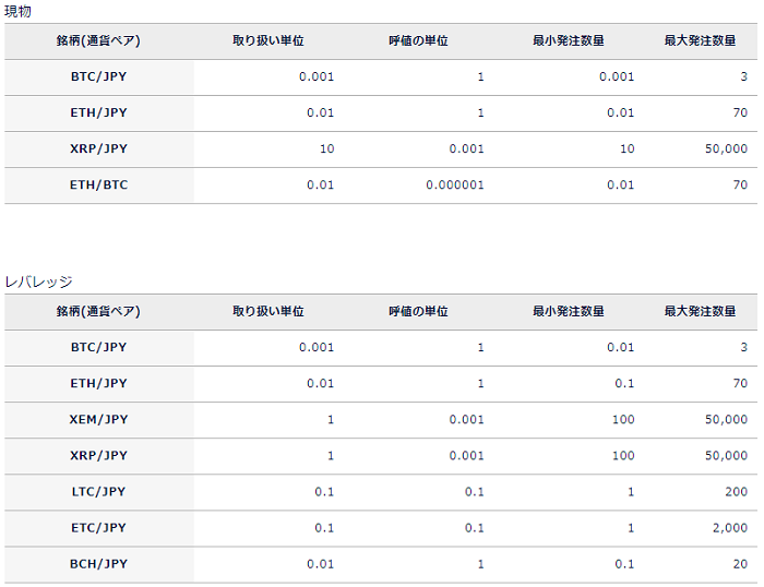 DMMビットコインの最低取引金額と注文を表した画像