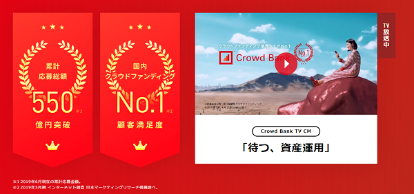 クラウドバンクが国内クラウドファンディングNO.1