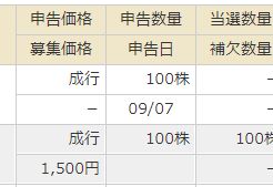 マネックス証券IPO当選