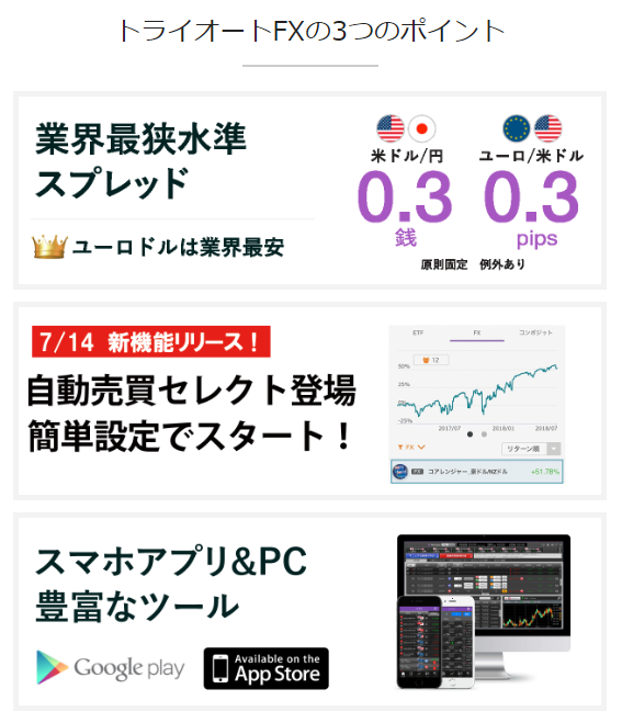 トライオートFXの特徴