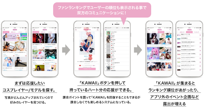 KAWAII JAPAN(カワイイジャパン)のアプリでコスプレイヤーを探す