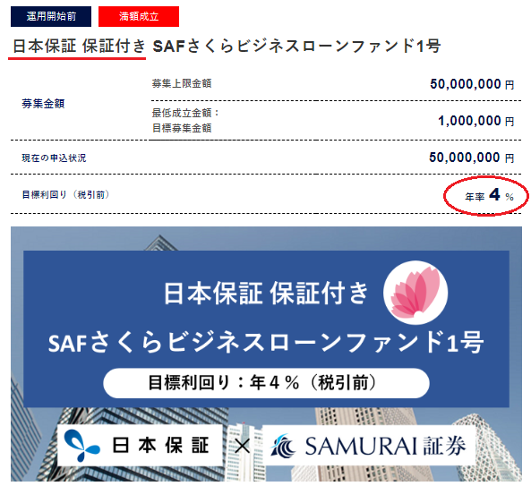 日本保証の保証付きSAFさくらビジネスローンファンド