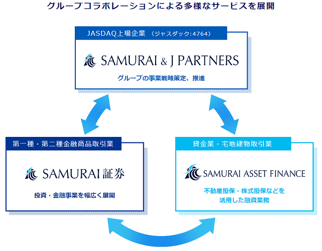 SAMURAI&J PARTNERSの事業内容と企業規模