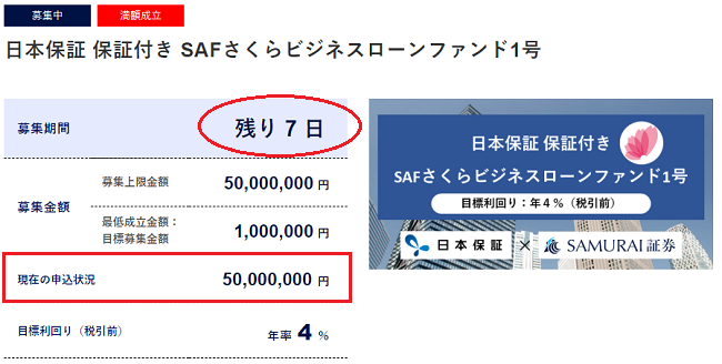 SAMURAI証券は評価高く侮れない！保証付きファンドで利益確実か