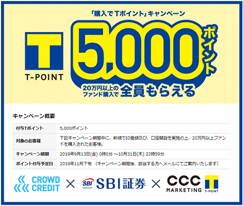 クラウドクレジット5000円Tポイントキャンペーン