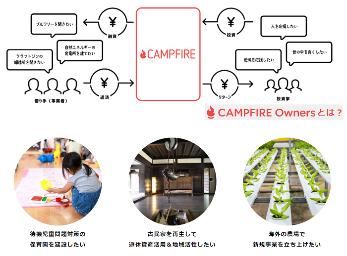 CAMPFIRE Owners(キャンプファイヤーオーナーズ)の特徴