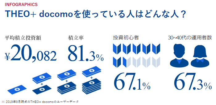 テオプラスドコモのユーザー状況