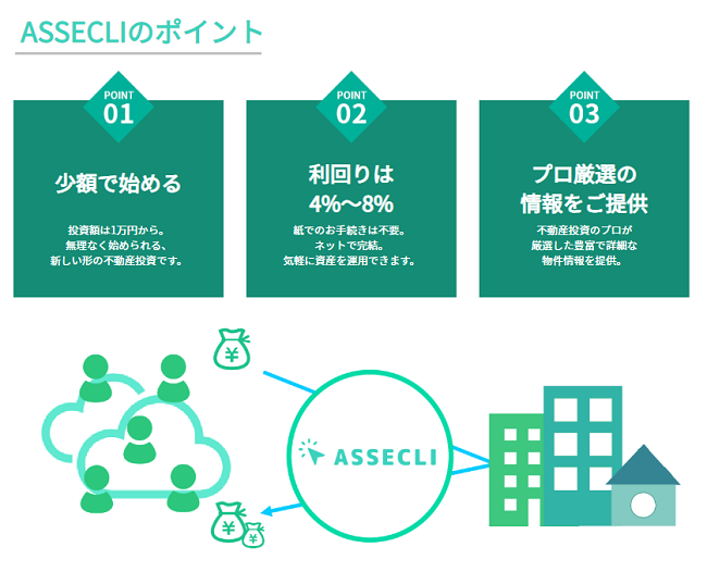 ASSECLI(アセクリ)の特徴