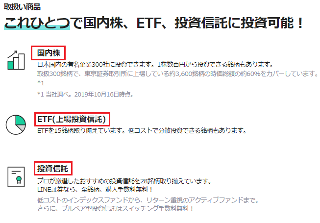取扱い金融商品の種類