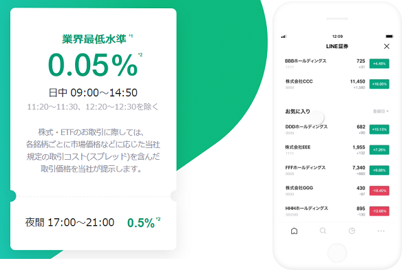 LINE証券手数料