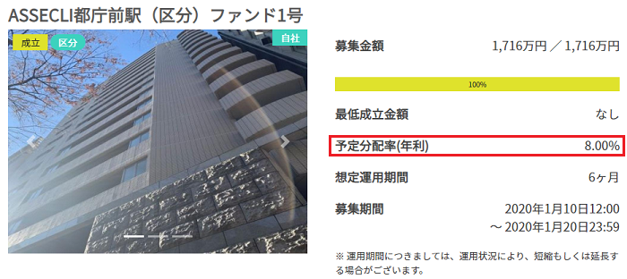 ASSECLIファンド1号