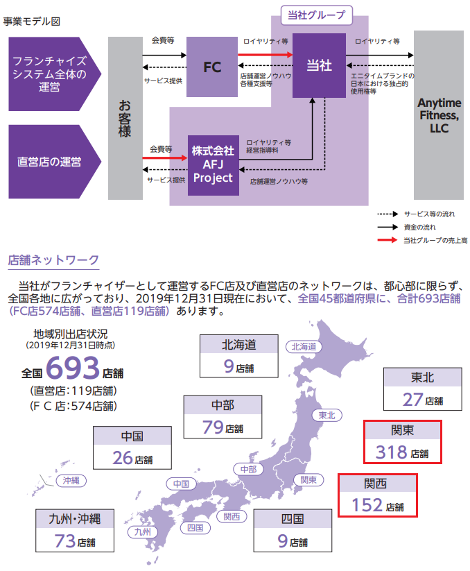 Fast Fitness Japan(ファストフィットネスジャパン)店舗数と事業内容