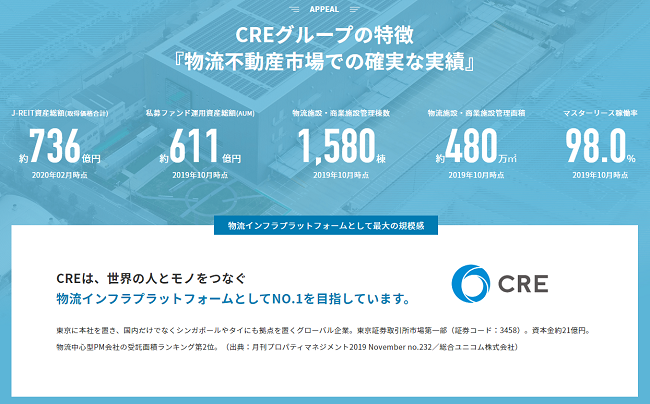 CREグループの特徴と実績