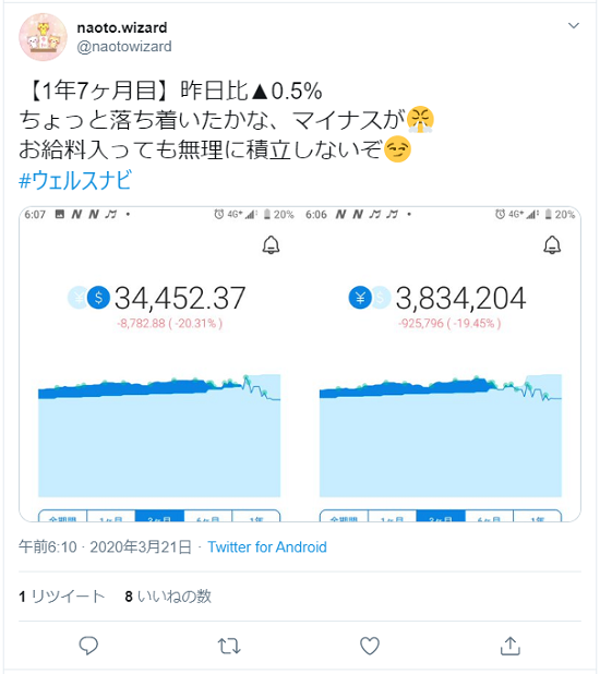 ウェルスナビ損失ツイート画像