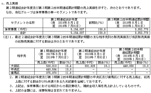 さくらさくプラスIPO販売実績と取引先